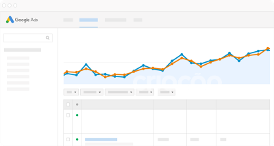 Agência de Campanhas no Google ADS, Administração de Campanhas com Google ADS | Agênca Criação